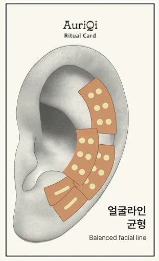 얼굴라인 균형 이혈테라피 부착 위치 — AuriQi Ritual Card